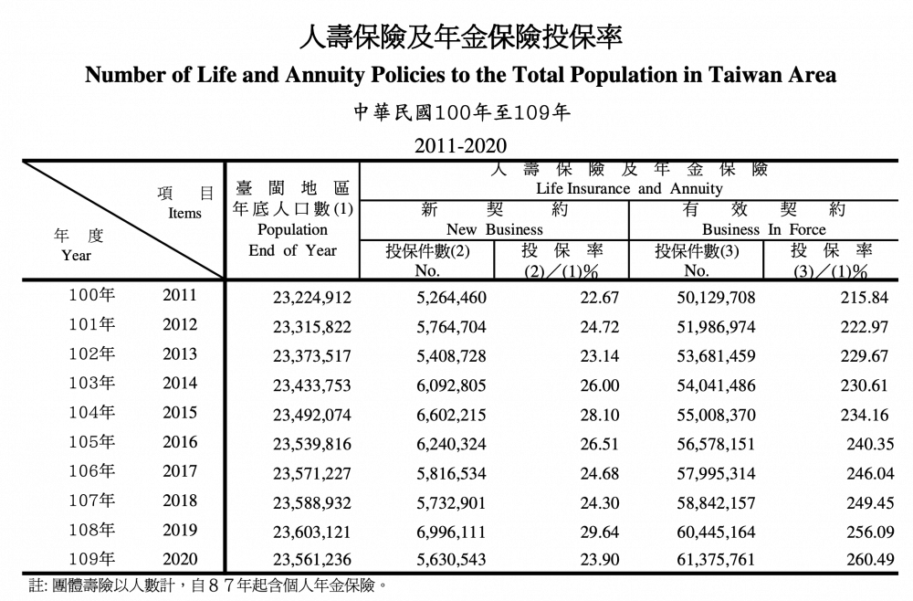 業務整天建議你解約？一張表透露保險市場大真相