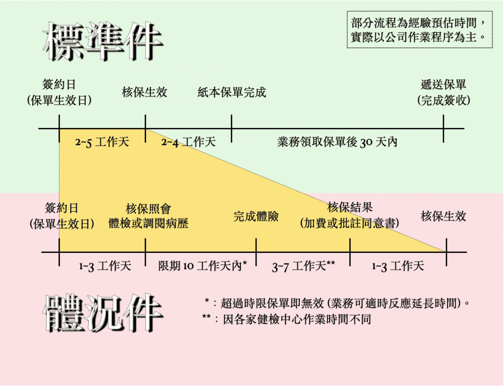 罹患疾病就是拒保嗎？業務不肯說的核保觀念 （下）