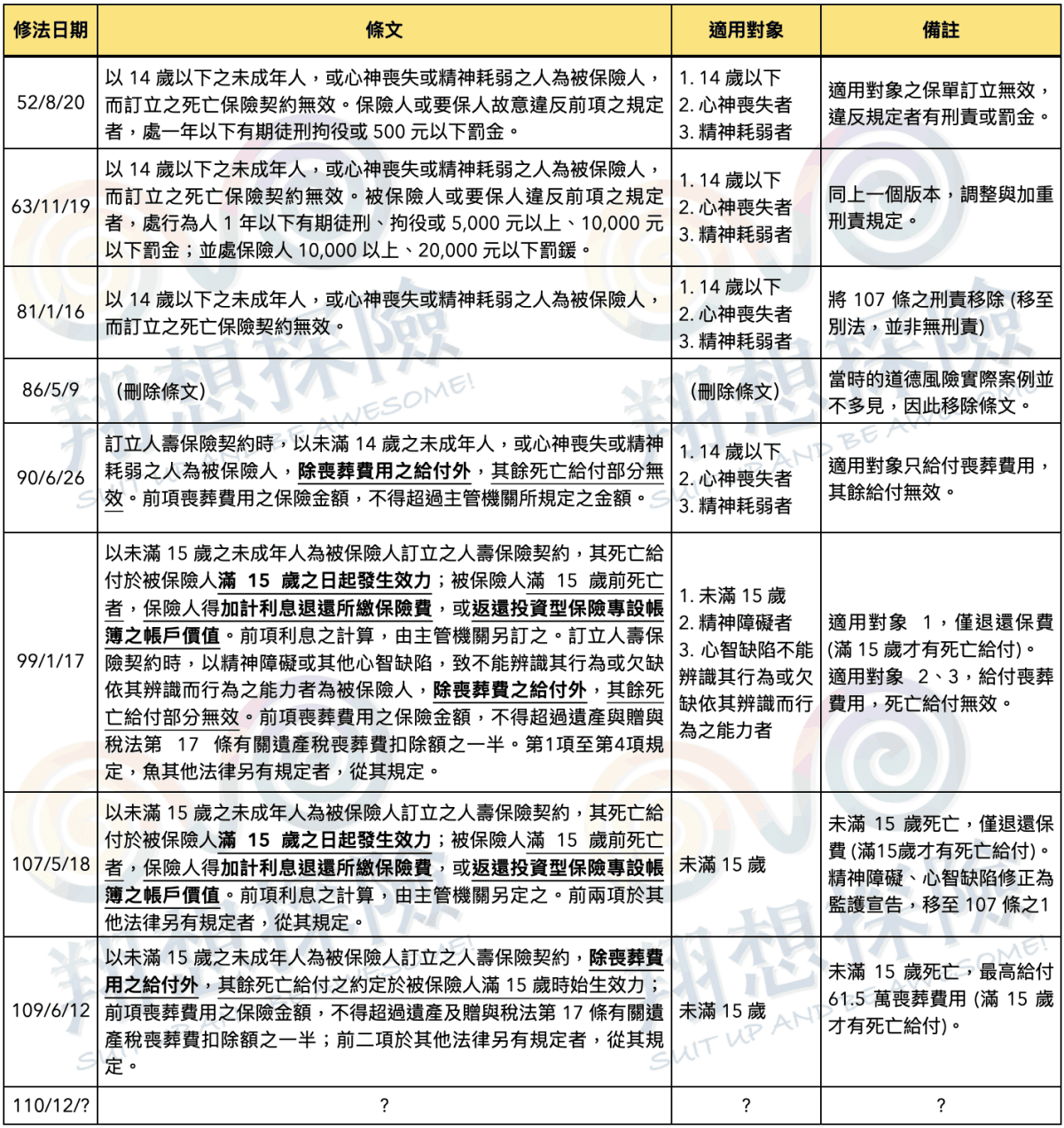 不只虎豹潭事件,父子騎驢條款長年亂象!保險法 107 條歷史完整回顧 - 第2張圖 不只虎豹潭事件,父子騎驢條款長年亂象!保險法 107 條歷史完整回顧