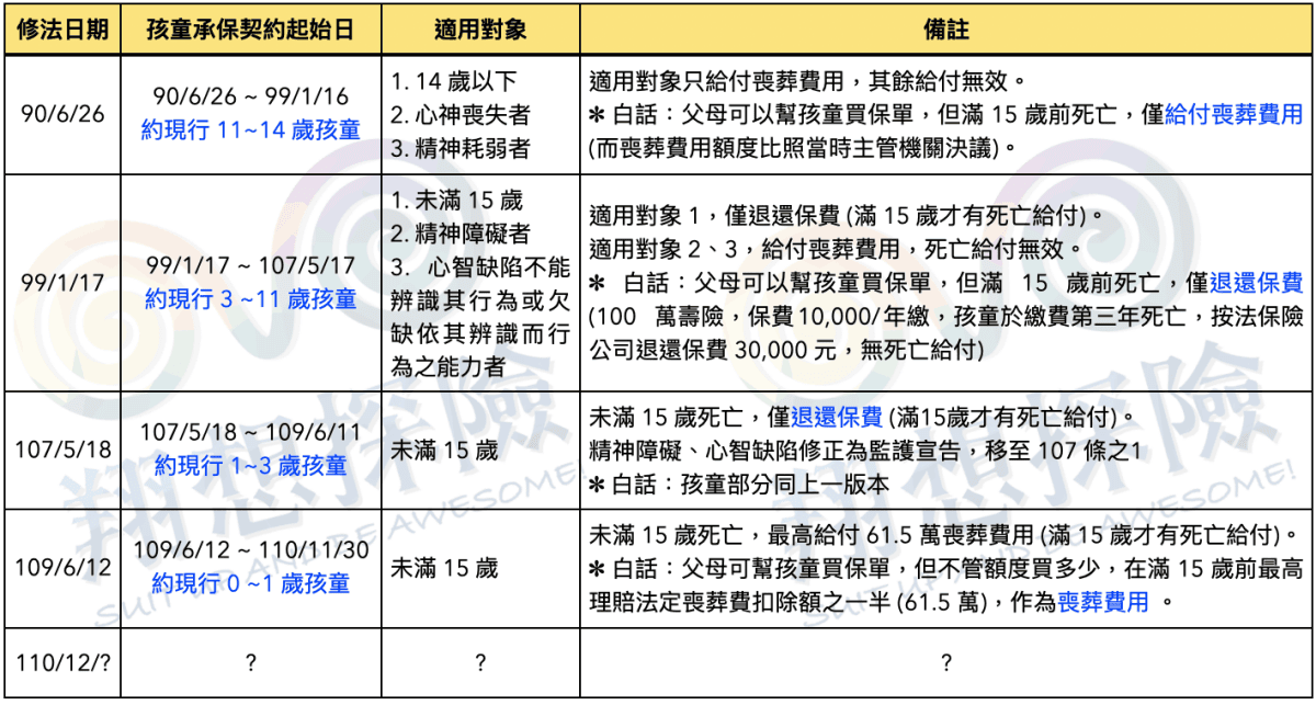 未成年保單還會是亂象嗎？保險法 107 條最新行政命令分析！